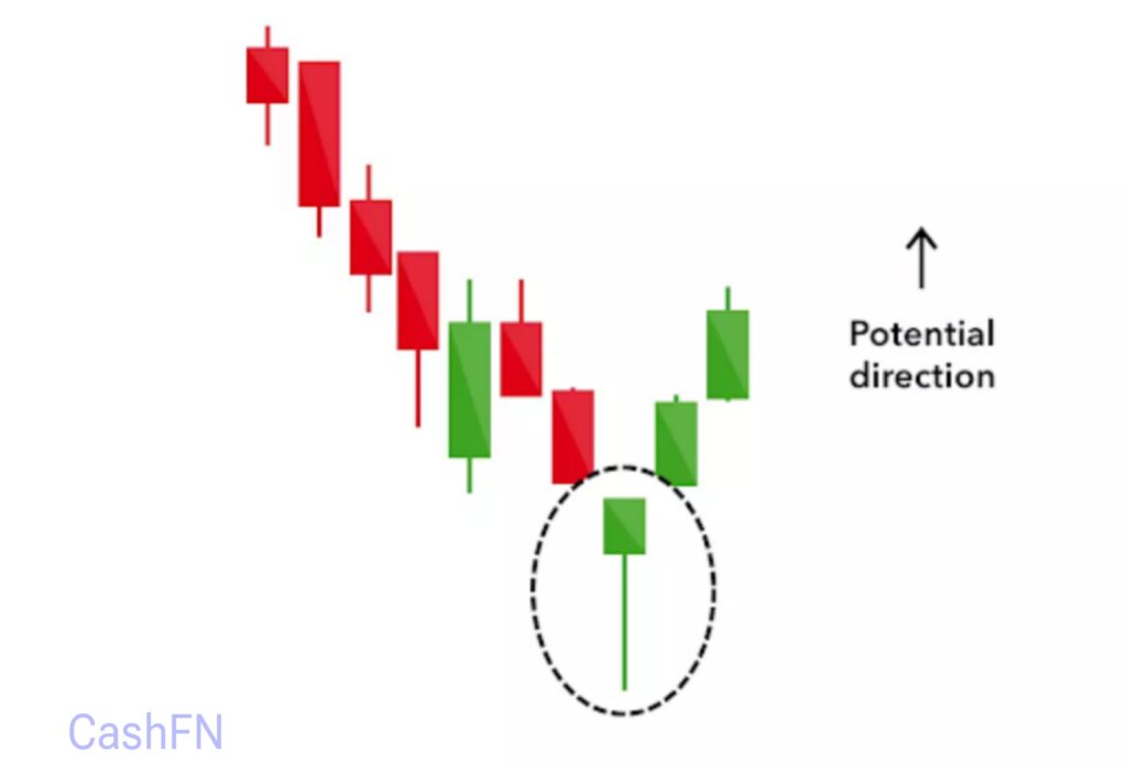 Top 10 Reversal Candlestick Patterns