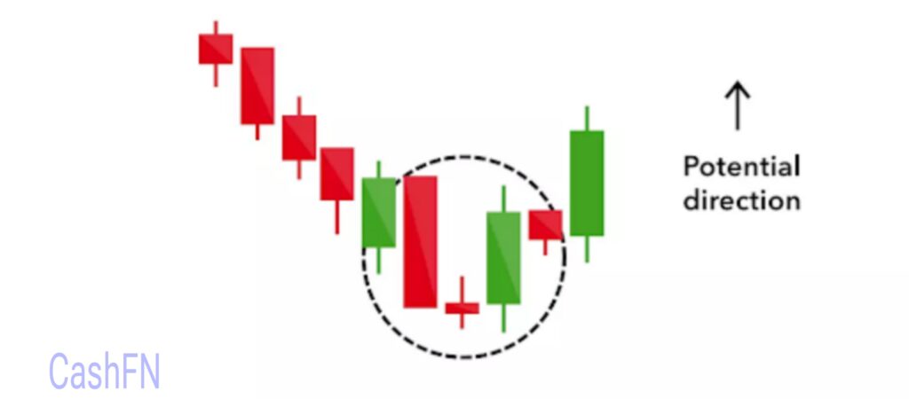 Top 10 Reversal Candlestick Patterns