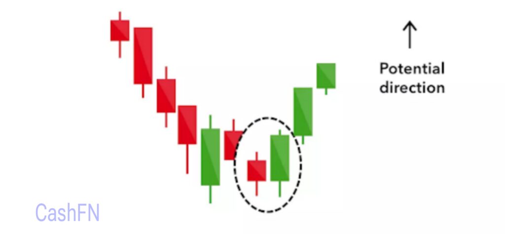 Top 10 Reversal Candlestick Patterns