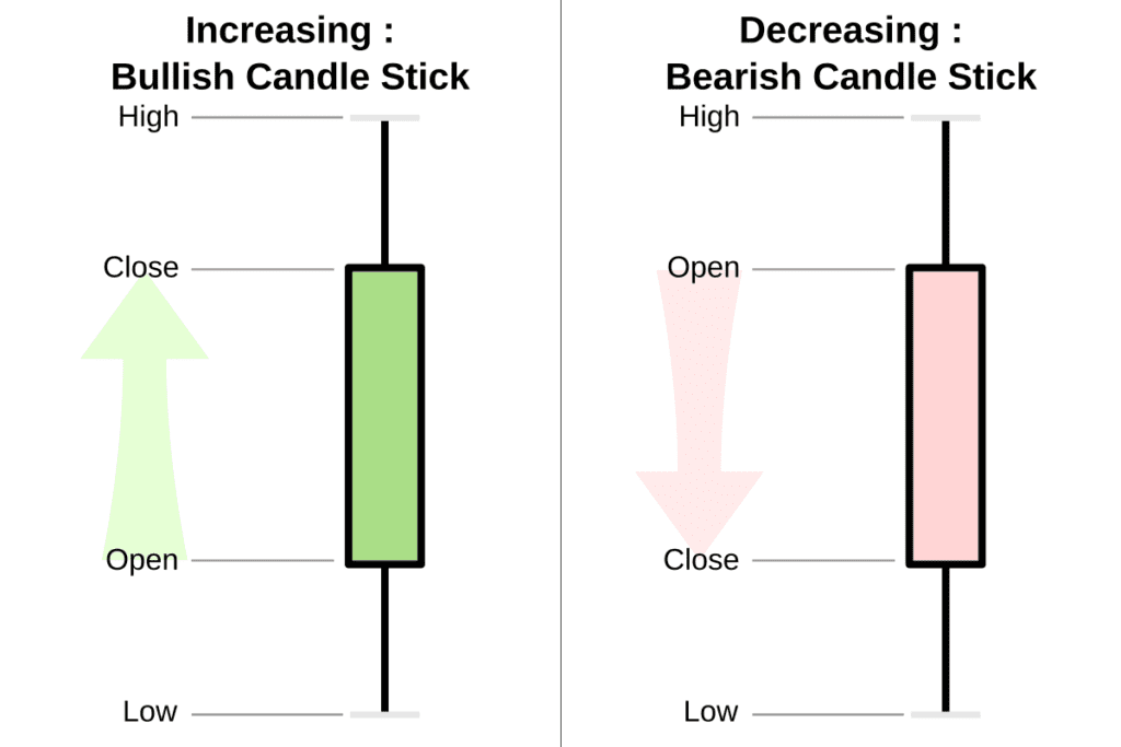 reversal candlestick pattern